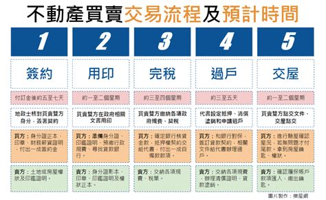 買房 注意事項|買房注意事項 有哪些？3大部分要注意！看屋檢核表免。